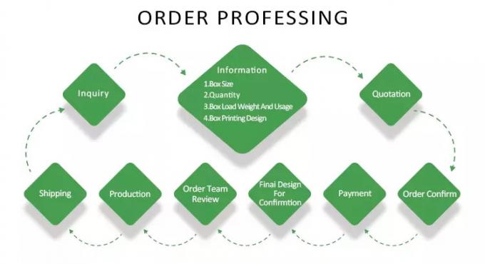 China Shenzhen CKT Print Co., Ltd. company profile 0