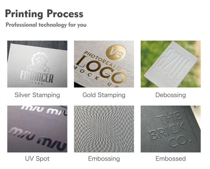 latest company news about What is Custom Packaging?  2