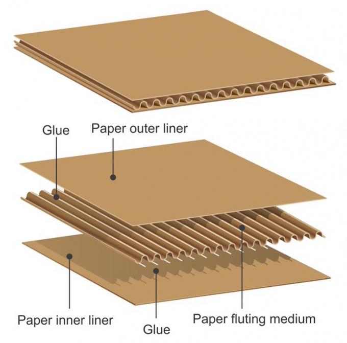 Foodgrade Custom Mailer Boxes 12 Pack Cake Cardboard Shipping Box 1