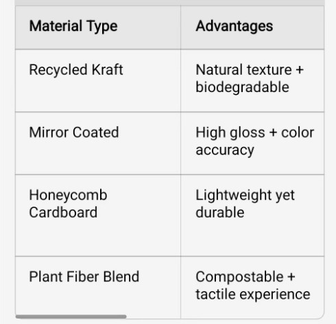 latest company news about What is Customized Paper Packaging Box？  1