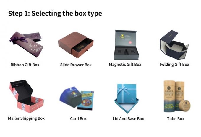 latest company news about Como criar seu pr&oacute;prio design de embalagem?  3