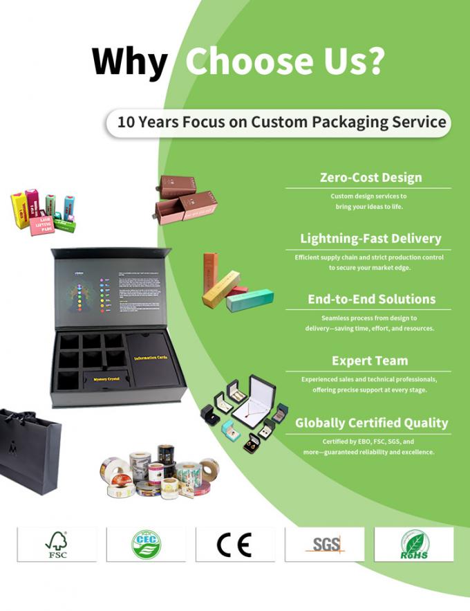 Luxury Eco-Friendly Beauty Box For Bottle Jar With Custom Design 0