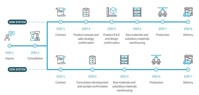 Shenzhen CKT Print Co., Ltd.