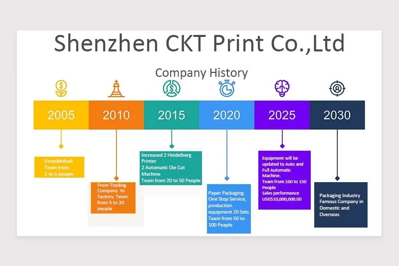 Shenzhen CKT Print Co., Ltd.