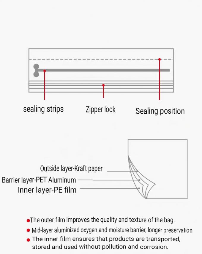 Reusable Coffe Pouch Custom Packaging Solutions Zipper Locking 2