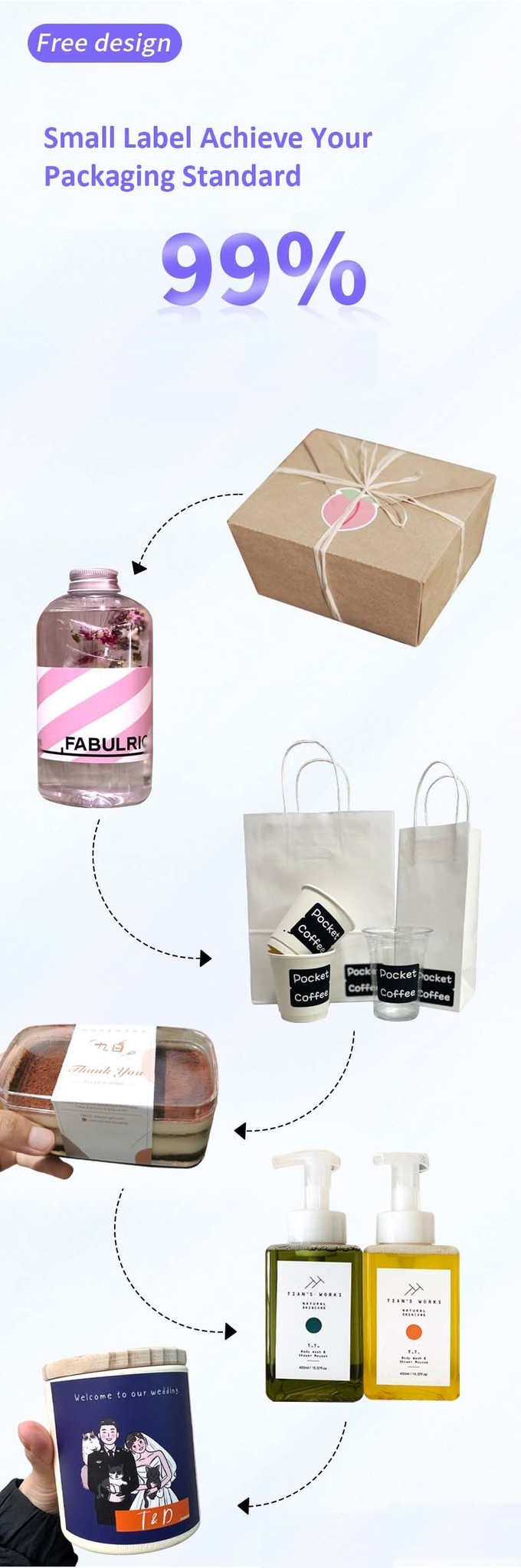 Cosmetics Household Bottle Custom Label Stickers printing Water Proof 2