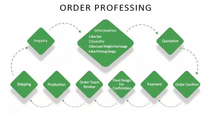 Custom Lip Stick Empty Boxes Fashion Desigh Orange Magnetic Paper Box From Packaging Manufacturer 13