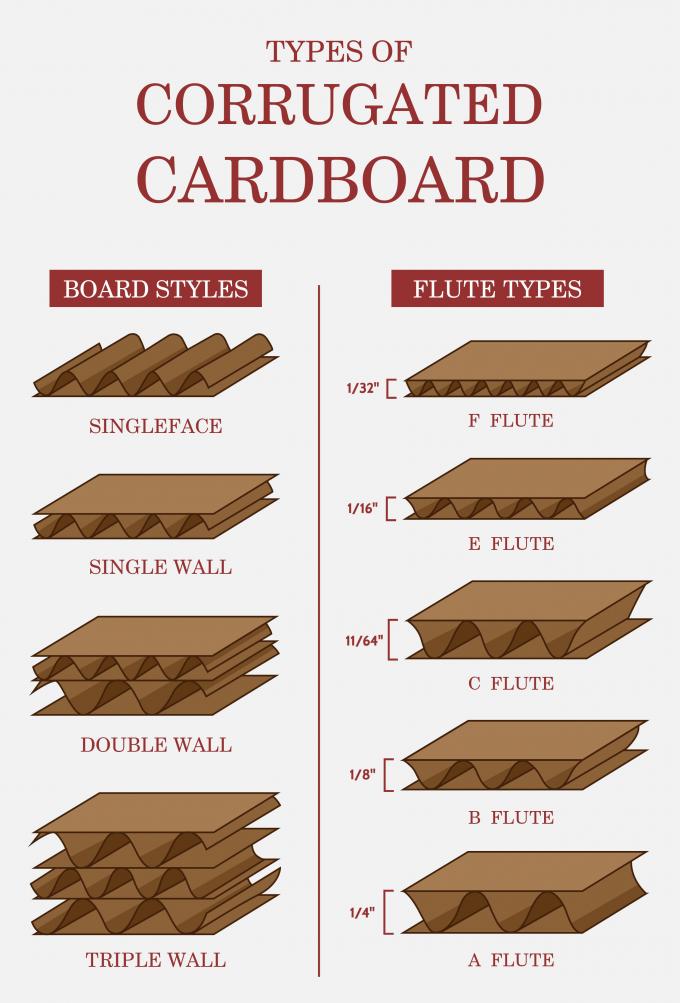 Corrugated Packaging Boxes Double Side Printed For Cloth And Garment 2